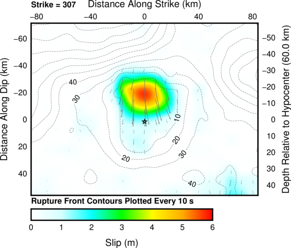 Cross-section of slip distribution